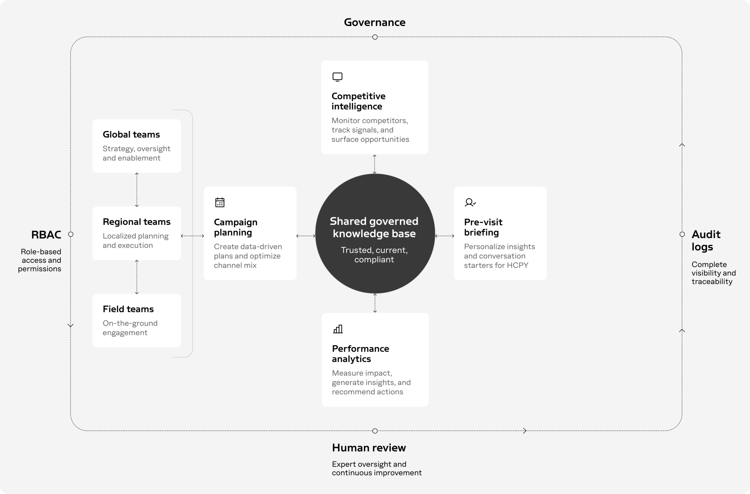 Global healthcare marketing platform powered by multi-agent AI