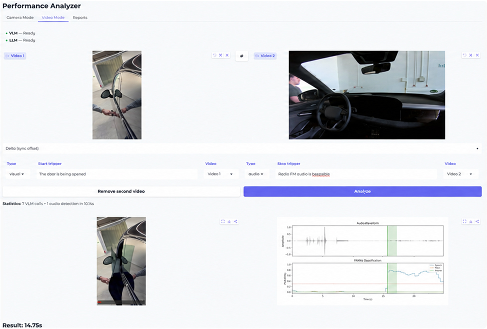 Physical Performance Analyzer