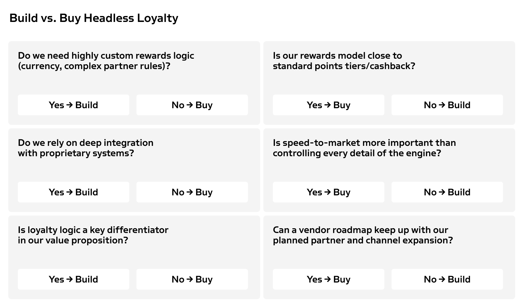 build vs buy decision framework for headless loyalty